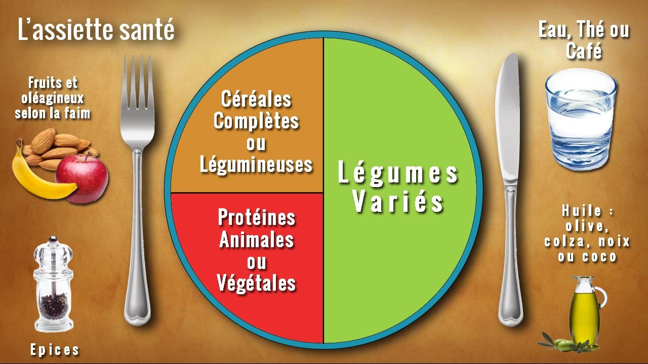 Repas équilibré : LA RECETTE pour se mettre à une Alimentation Saine