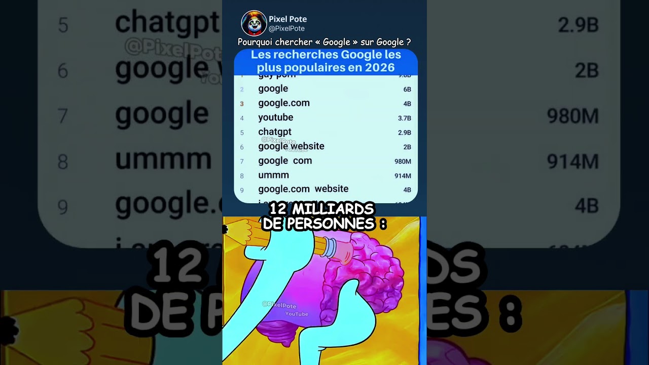 LE CERCLE PARFAIT 🤣🌍🔎